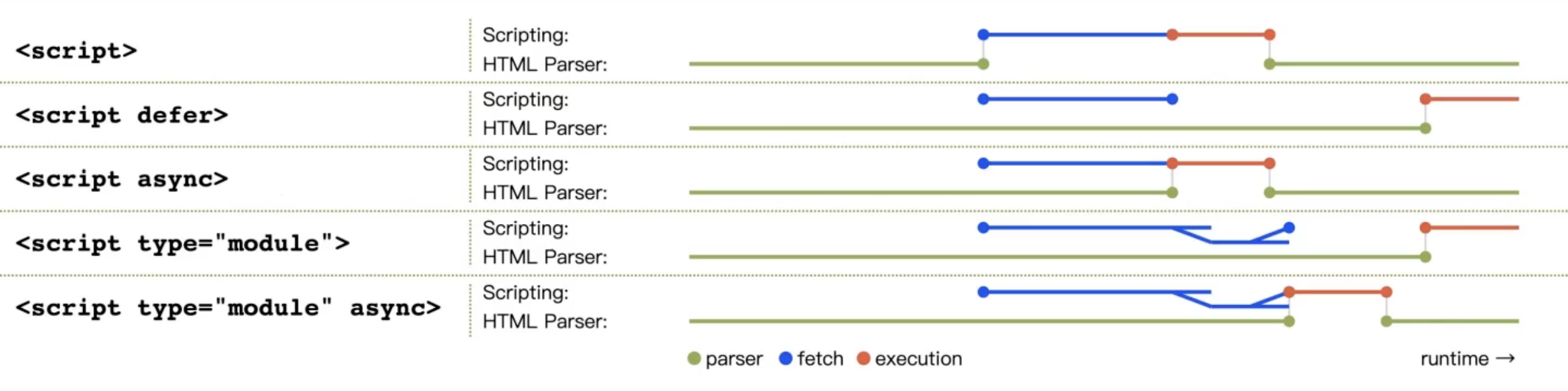 script脚本加载时机